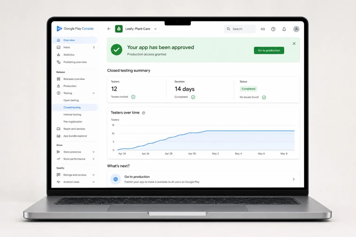 Google Play closed testing workflow after 12 testers complete a 14-day test